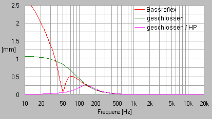 Diagramm