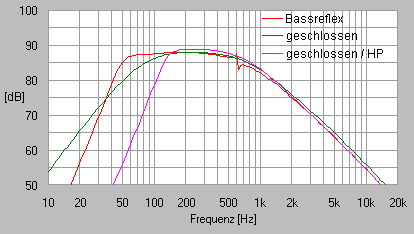 Diagramm